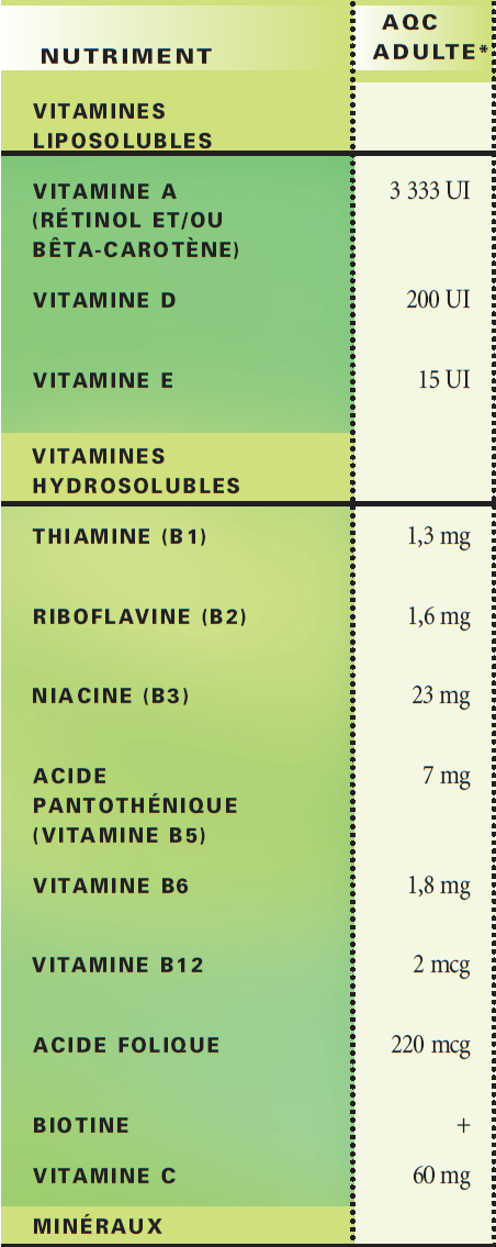 AQC Vitamines.png