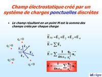 Champ électrostatique - Discret