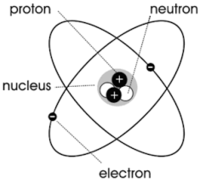 électron