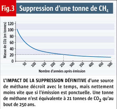 Suppression-1Tonne-CH4.jpg