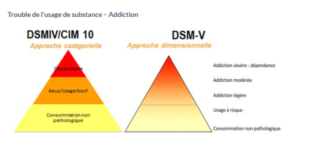 Pyramide addiction