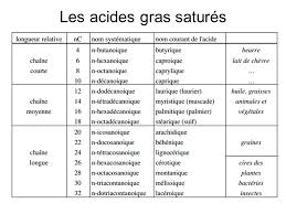 Acide gras 1.jpg