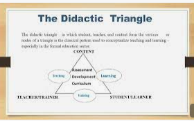 The didactic triangle.png