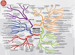 Carte conceptuelle-innovation pédagogique.jpg