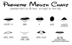 Phonemic mouth chart.png