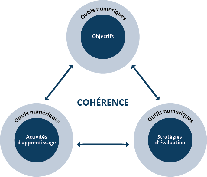 Schema-coherence-evaluation.png