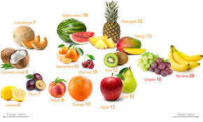 Fruits-salehmokbel.jpg