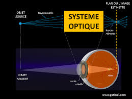 Systeme optique.jpg