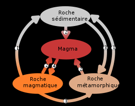 Formation-des-roches.PNG