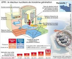 Réacteur fonctionnementsoltani.jpg