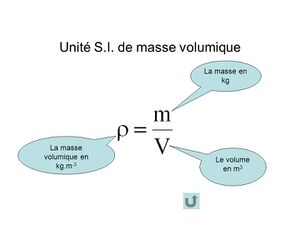 Kamel+Unité+S.I.+de+masse+volumique.jpg