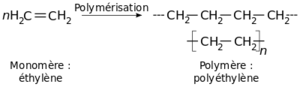 Polymérisation de l'éthylène-MR6.png