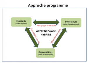 Approche programme .png