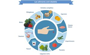 Les aliments anti-diabète.jpg