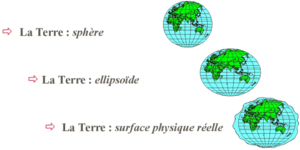 La terre-Sphérique1.gif
