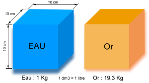 Kamel+masse-volumique+eau+or.png