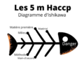 5M-HACCP.png