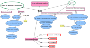 La psychologie positive map.png
