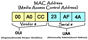 Mac-address.gif