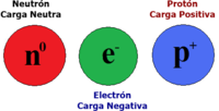 neutron_electron_proton