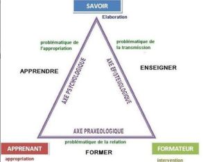 Qu-est-ce-que-le-triangle-didactique.jpg