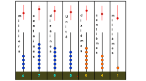 Nombre décimale-concept1.png.png