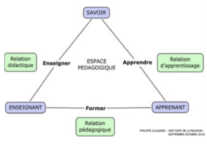 Triangle-pedagogique.png