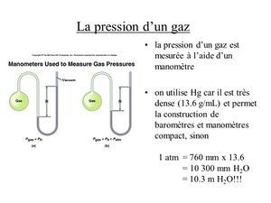 Definition graphy pression du gaz.jpg