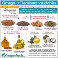 Acidos-grasos-omega-3-omega-6-en-la-dieta-vegana-vegetariana-mitos-y-realidades-infografia.jpg