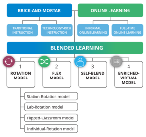 Blended-learning-edu-process.png