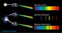 spectre d'absorption et d'emission