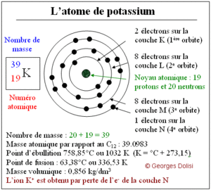 Atome potassium.gif