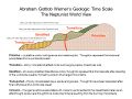 Abraham+Gottlob+Werner’s+Geologic+Time+Scale+The+Neptunist+World+View.jpg