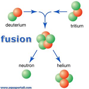 Fusion-deuterium-tritium.jpg