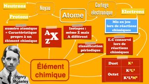 Element chimique.jpg