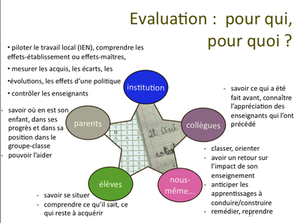 Fonctions-evaluation.png