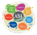 ABA-diagram.png