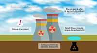 energie nucleaire