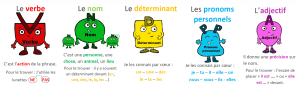 Les-natures-de-mots-2048x595.png