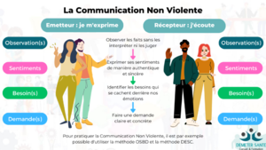 La-Communication-Non-Violente.png
