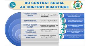 Du contrat social au contrat didactique.JPG