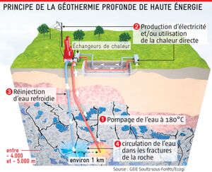 La-geothermie-quelle-energie-696x564.jpg