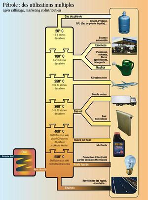 Distillation-Pétrolière-MR20.jpg