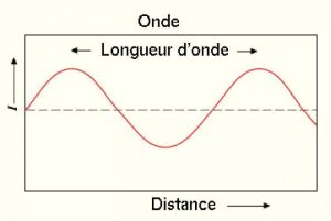 Ondes dida.jpg