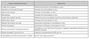 Tableau-infertilite-feminine.jpg