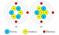 ISOTOPE