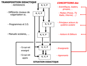 La-transposition-didactique-d'après-Clement-2010.png