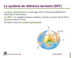 Le+système de référence terrestre Rania2.jpg