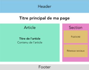 Representation-element-structurant-page-html.png