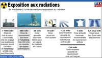radiation atomique nucleaire